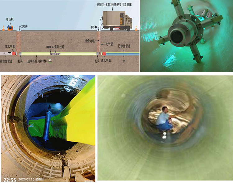 镇宁UV-CIPP内衬修复