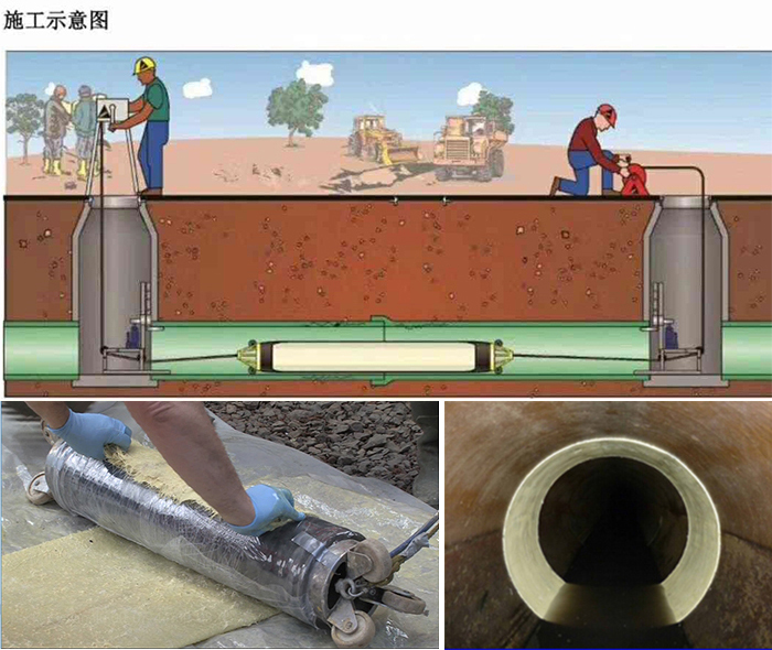 镇宁管道局部点状修复